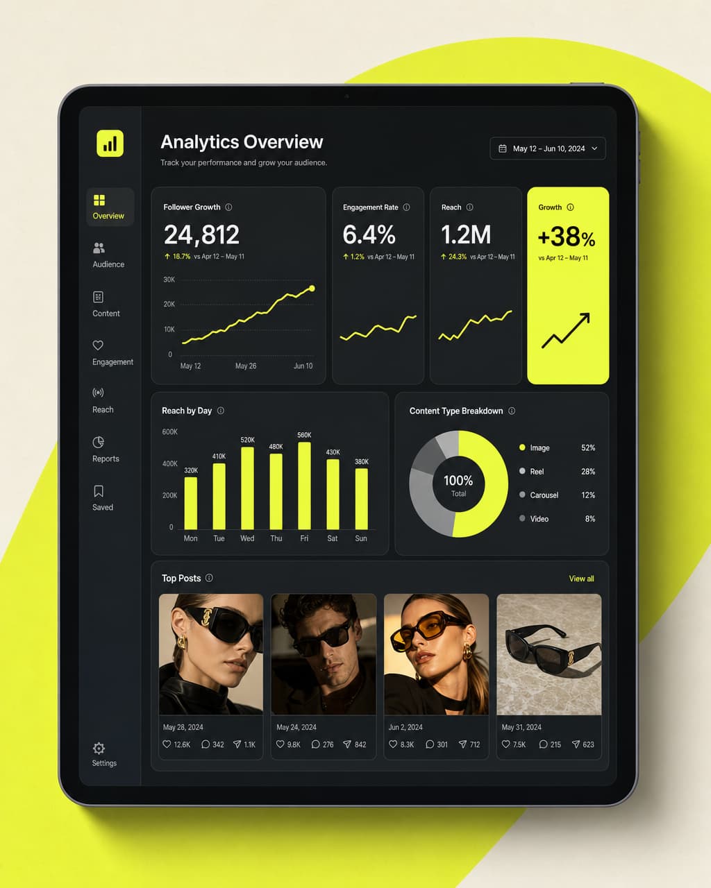 Werk van Hyped Studio™ voor AI Automations & Dashboards